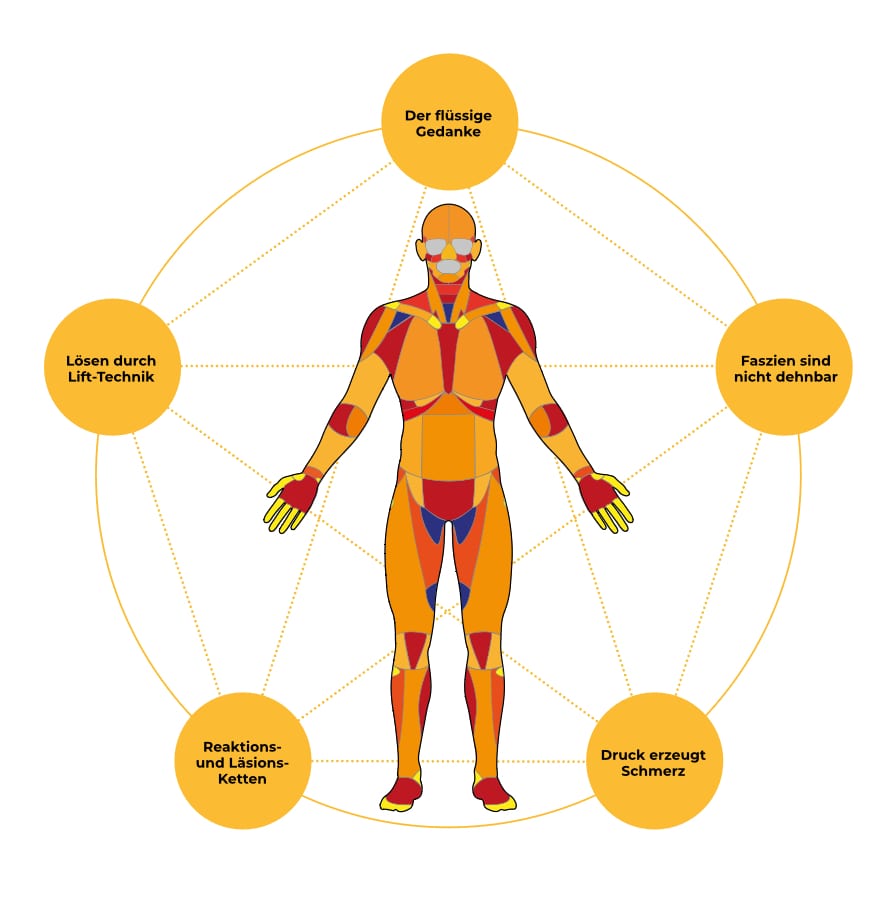 Celina Stark Physiotherapie — Behandlungsraum